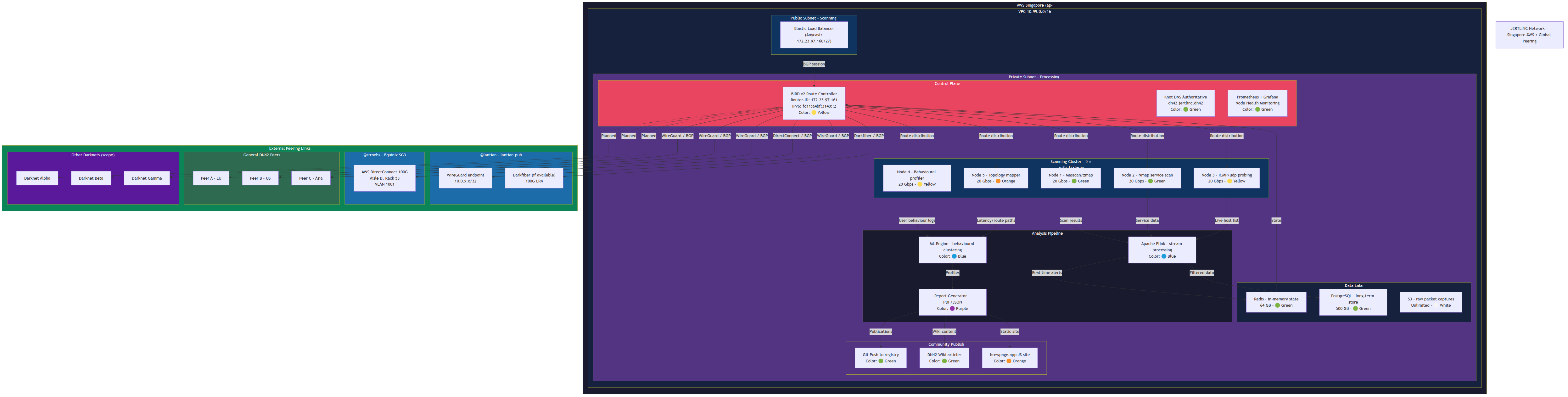 Infrastructure graph generated by agent